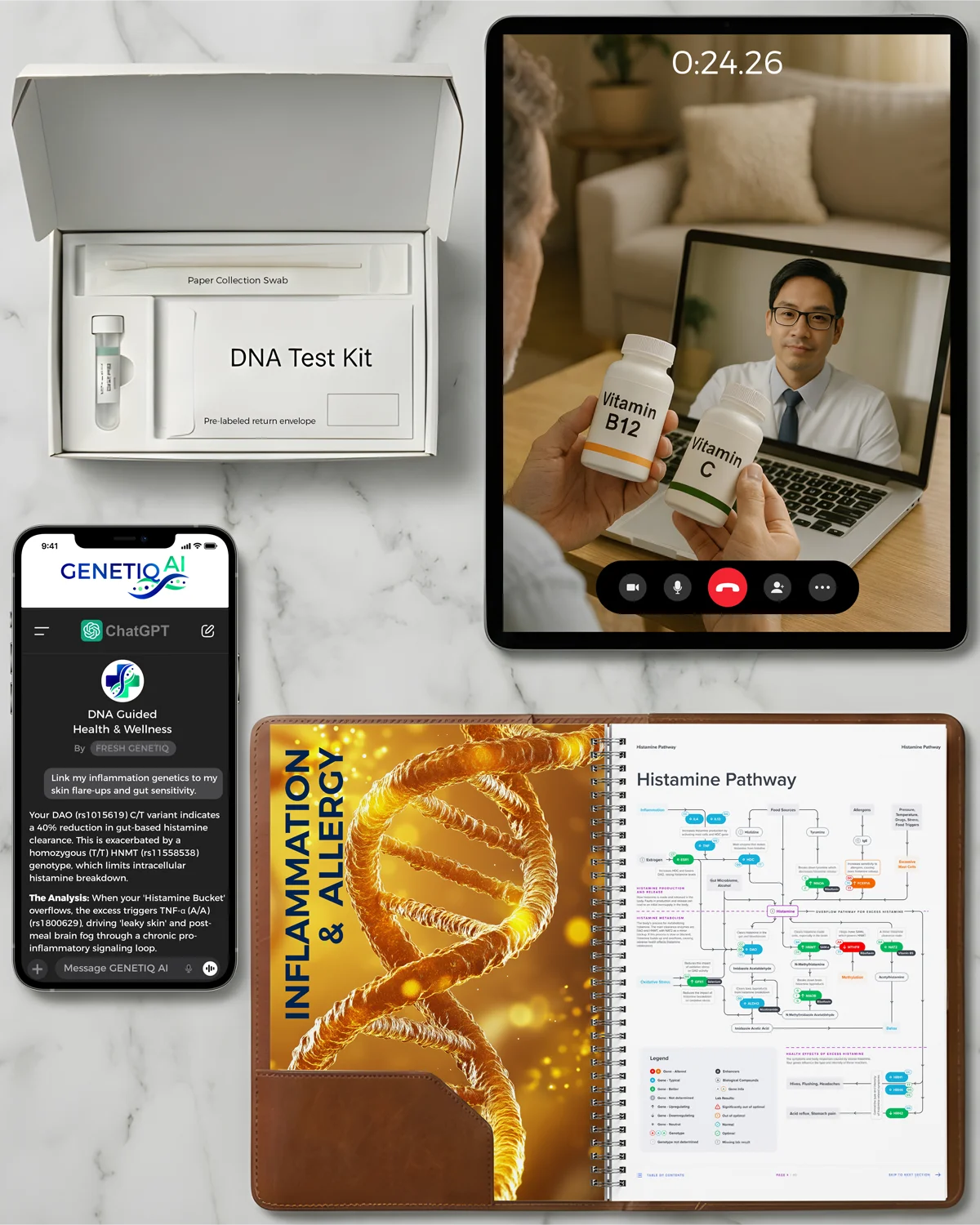 Genetic Test Inflammation Allergy